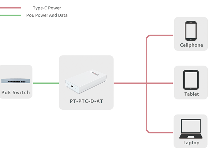 22W PoE naar USB-C adapter
